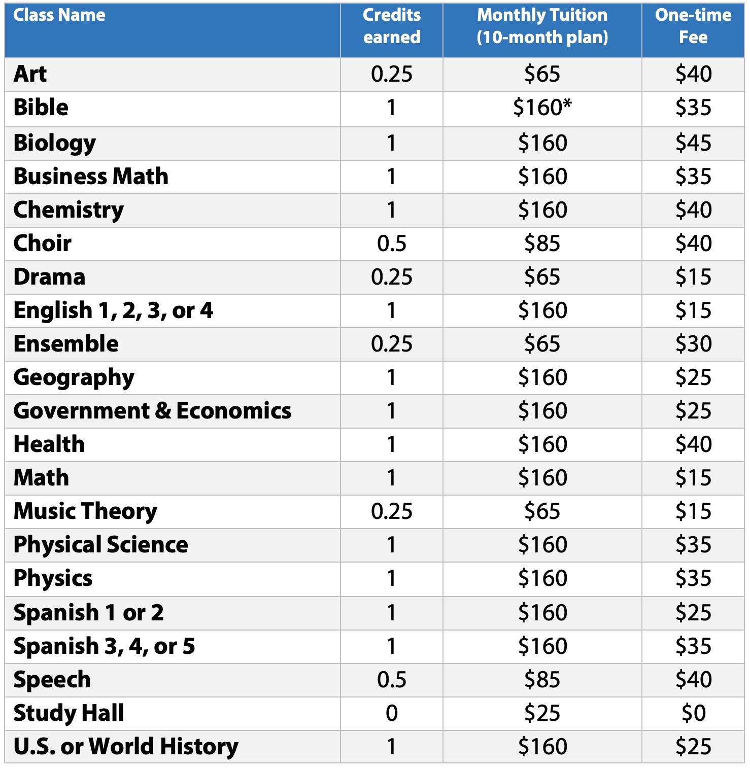 High School Part-Time Tuition and Fees